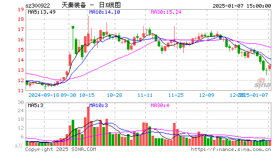 天秦装备