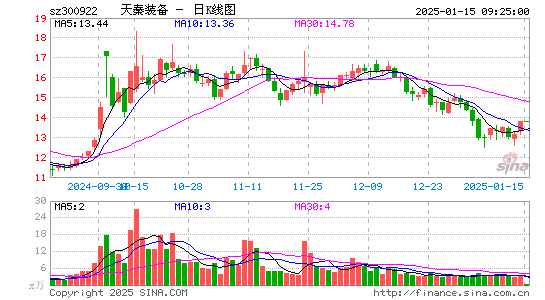 天秦装备