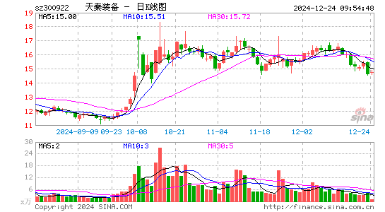 天秦装备