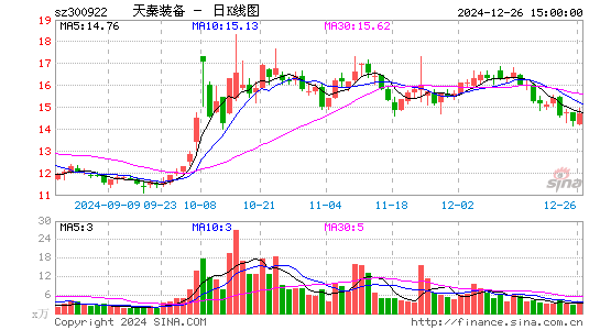 天秦装备