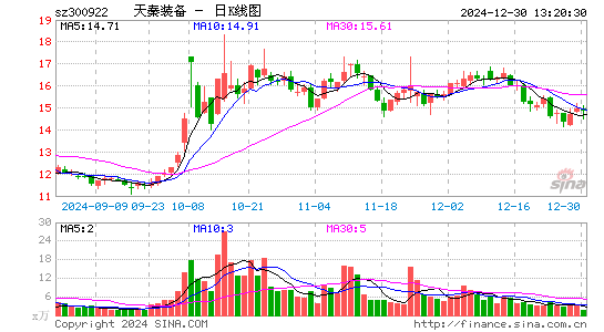 天秦装备