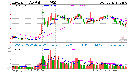 天秦装备