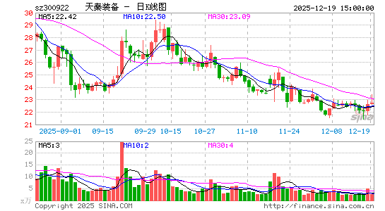 ����װ��