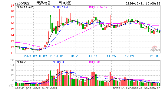 天秦装备