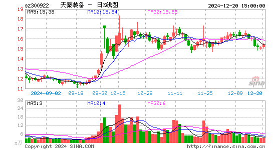 天秦装备