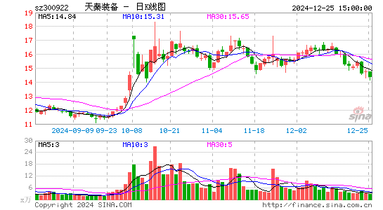 天秦装备