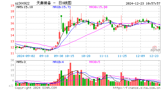 天秦装备