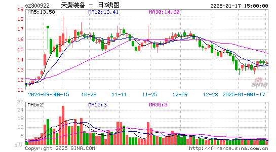 天秦装备