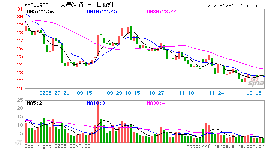 ����װ��