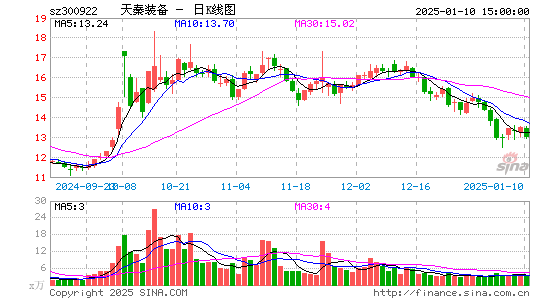 天秦装备