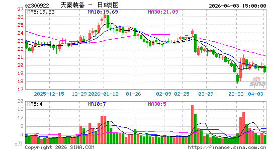 ����װ��