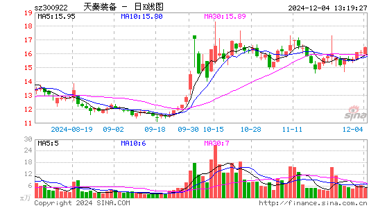 天秦装备