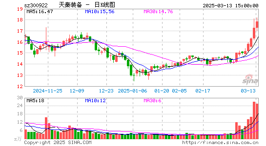 天秦装备