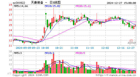 天秦装备