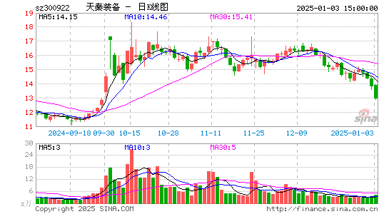 天秦装备