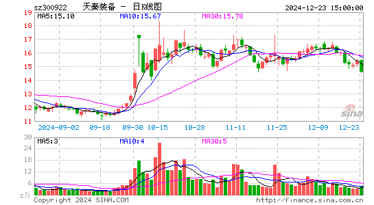 天秦装备