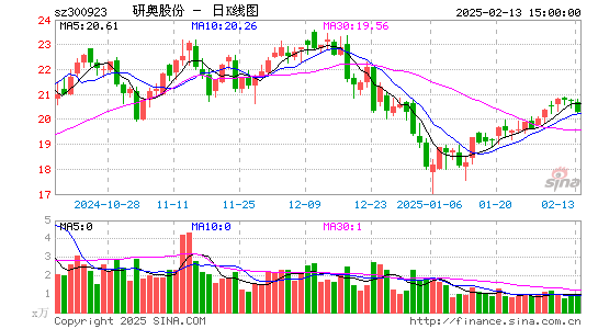 研奥股份