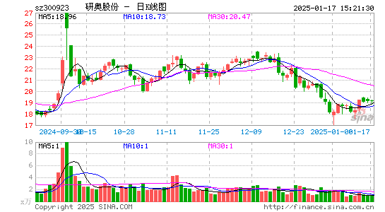 研奥股份