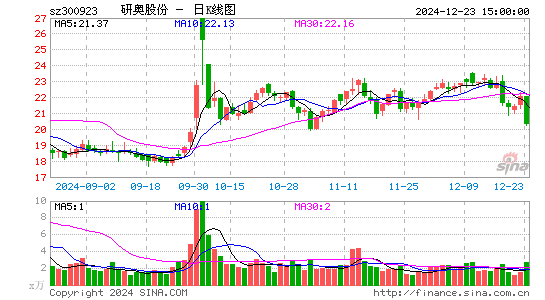 研奥股份