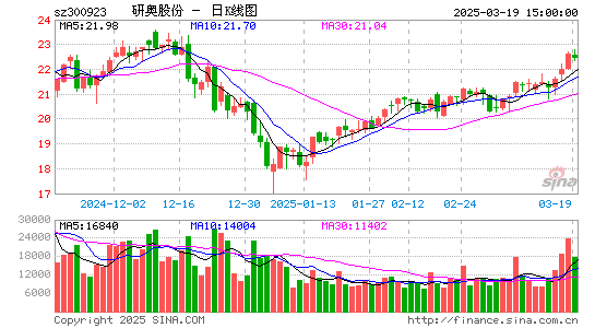 研奥股份