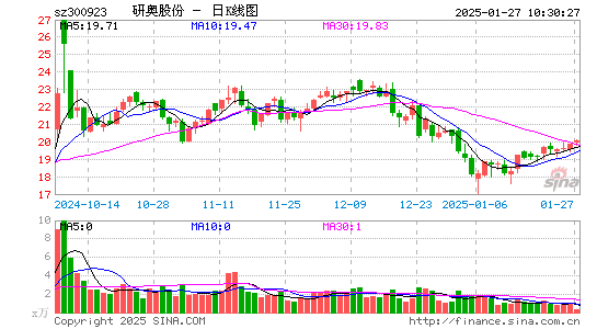 研奥股份