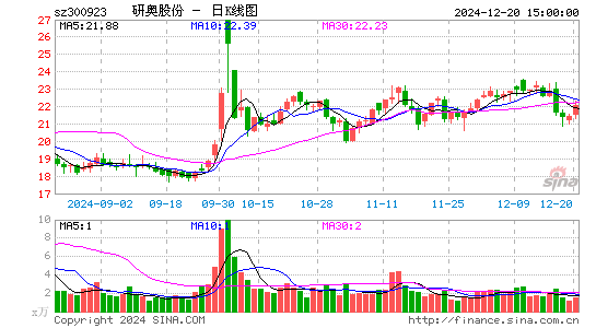 研奥股份