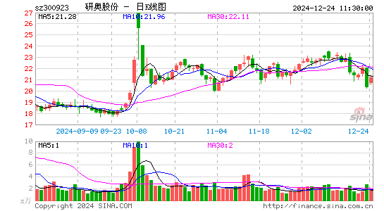 研奥股份