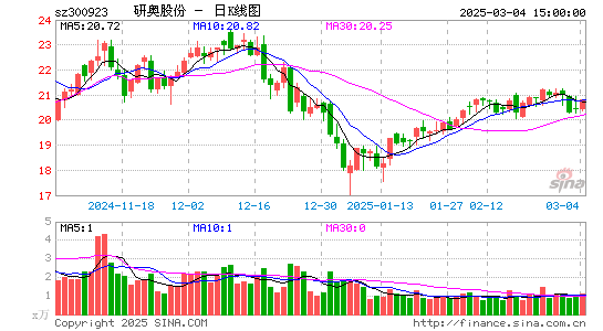 研奥股份