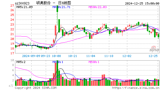 研奥股份