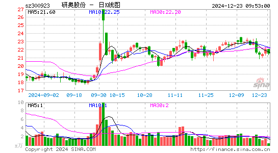 研奥股份