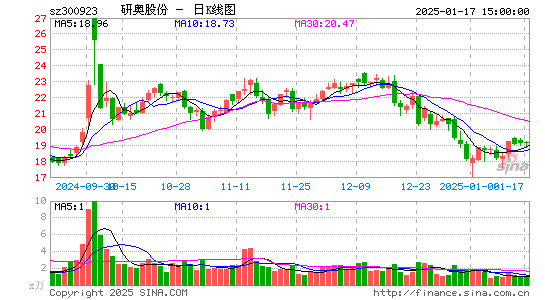 研奥股份