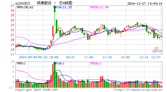 研奥股份