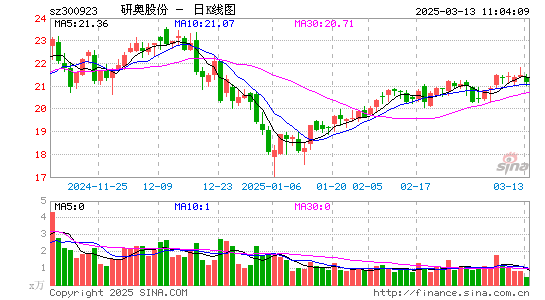 研奥股份