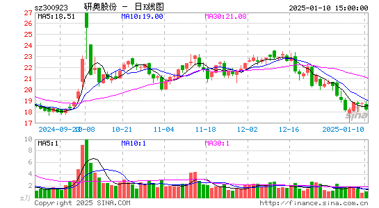 研奥股份