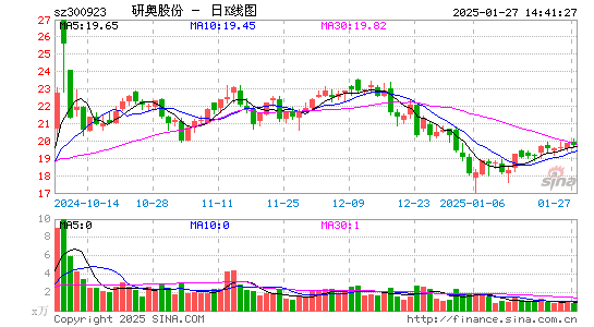 研奥股份