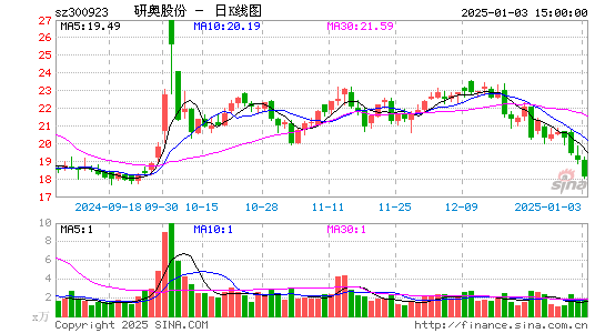 研奥股份