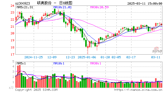 研奥股份