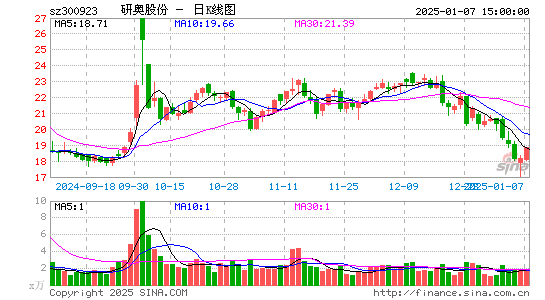 研奥股份