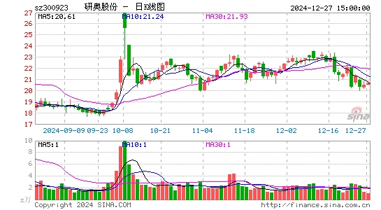 研奥股份