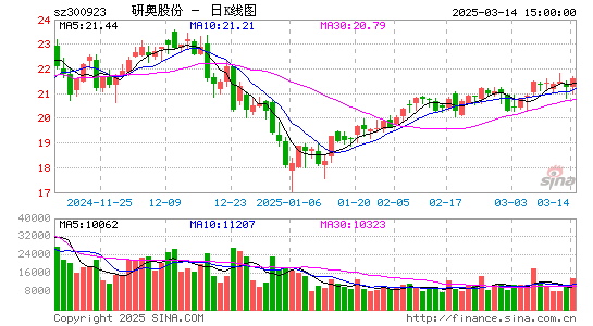 研奥股份