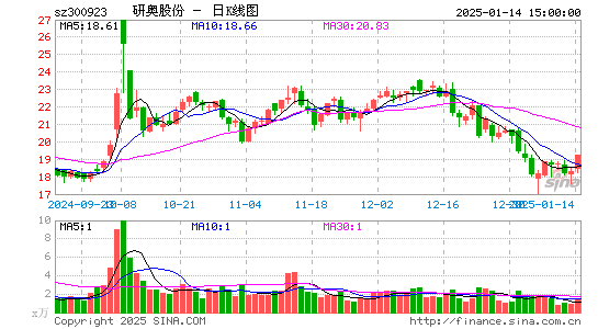 研奥股份