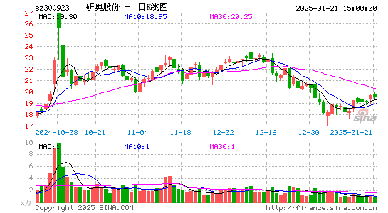 研奥股份