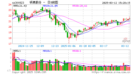 研奥股份