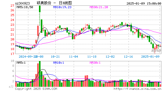 研奥股份