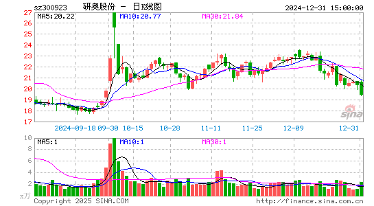 研奥股份