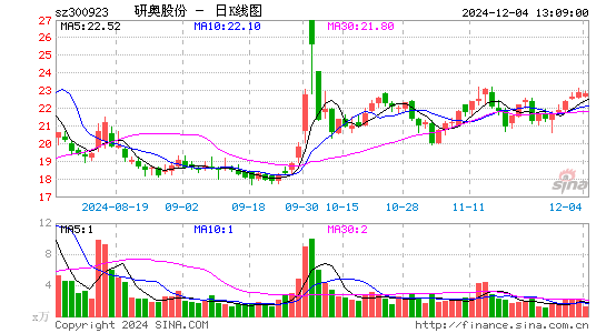 研奥股份