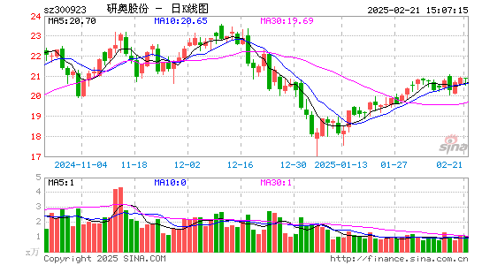 研奥股份