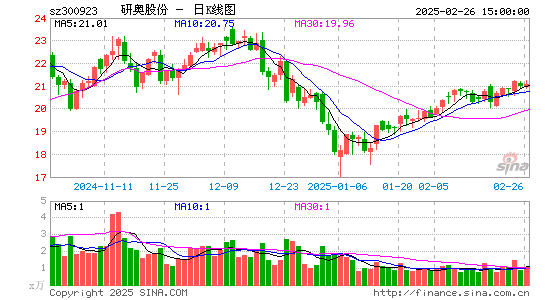 研奥股份