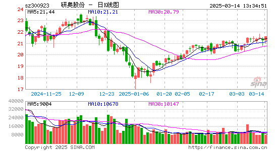 研奥股份