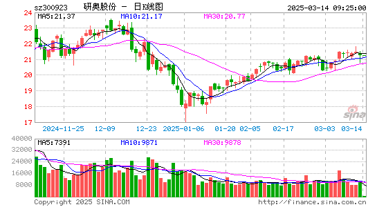 研奥股份